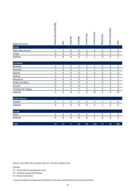 52nd Annual Report 2010-2011 - Commonwealth Scholarship ...