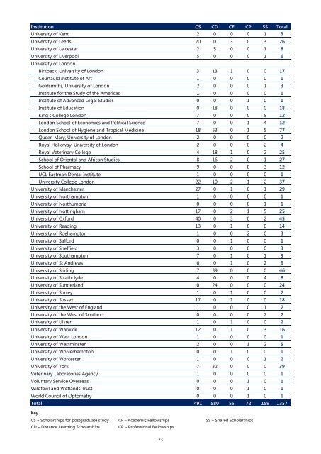 52nd Annual Report 2010-2011 - Commonwealth Scholarship ...