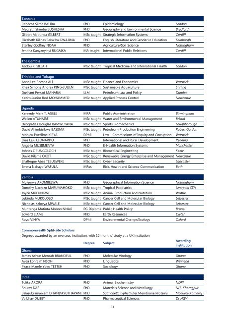 52nd Annual Report 2010-2011 - Commonwealth Scholarship ...