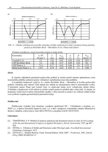 DopravnÃƒÂ­ stavby - Fakulta stavebnÃƒÂ­ - VysokÃƒÂ© uÃ„ÂenÃƒÂ­ technickÃƒÂ© v BrnÃ„Â›