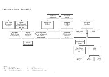 Organisational Structure January 2013 - Cafcass