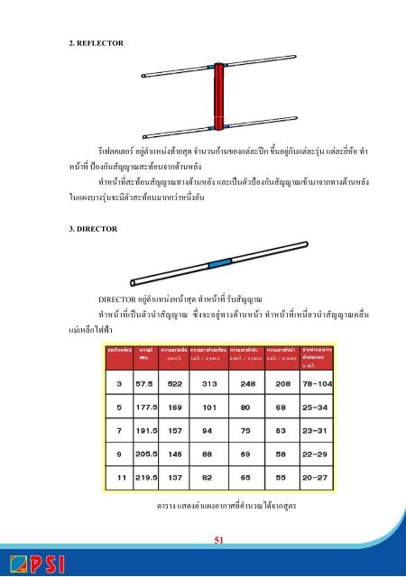 Download (23.27 MB 30.07.2008 10:47) - à¸à¸²à¸ à¸à¸²à¸§à¹à¸à¸µà¸¢à¸¡ PSI