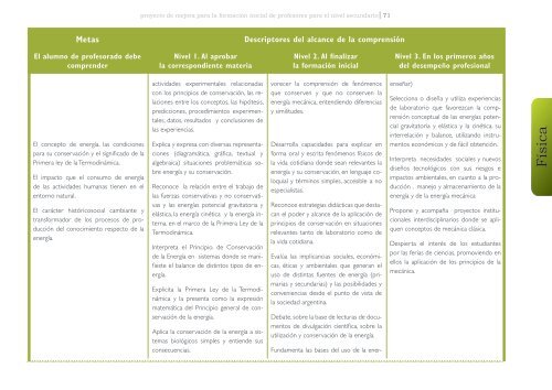 Física - Cedoc - Instituto Nacional de Formación Docente