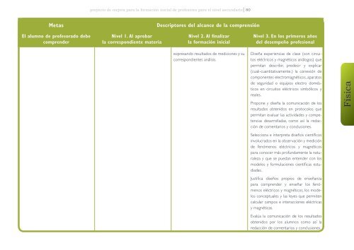 Física - Cedoc - Instituto Nacional de Formación Docente