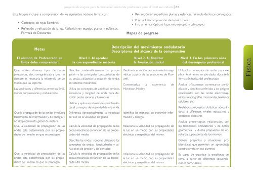 Física - Cedoc - Instituto Nacional de Formación Docente