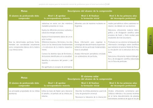 Física - Cedoc - Instituto Nacional de Formación Docente