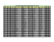 Aam Admi Bima Yojana (Janpad Panchayat - Amla)