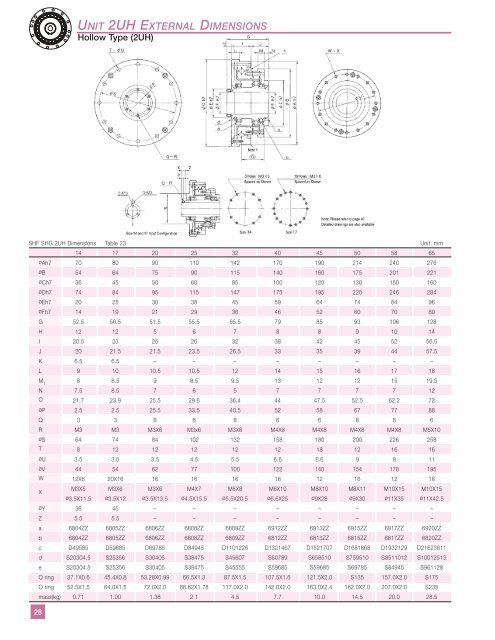 SHF and SHG - Harmonic Drive LLC