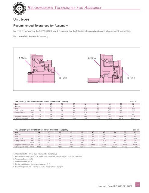 SHF and SHG - Harmonic Drive LLC