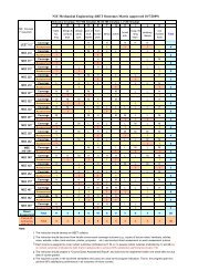 ABET Outcome Matrix ME fall09.pdf - Kostic