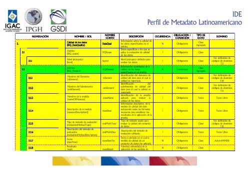 Perfil de Metadato Latinoamericano - Sistema de Gestión de ...