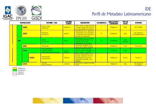 Perfil de Metadato Latinoamericano - Sistema de Gestión de ...