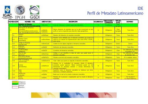 Perfil de Metadato Latinoamericano - Sistema de Gestión de ...