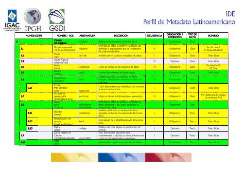 Perfil de Metadato Latinoamericano - Sistema de Gestión de ...