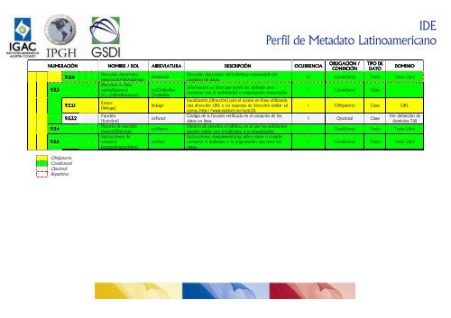 Perfil de Metadato Latinoamericano - Sistema de Gestión de ...