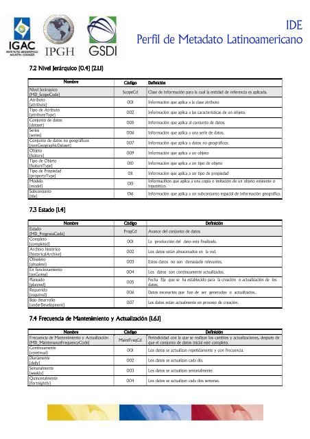 Perfil de Metadato Latinoamericano - Sistema de Gestión de ...