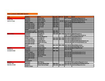 Club contacts - Queensland Cricket