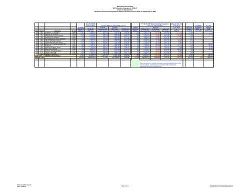 FY 07 09-15-06 Enroll Alloc Adj Summary - reach