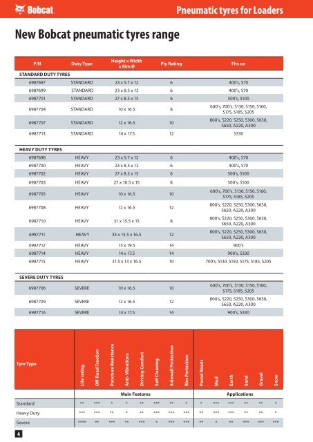 Pneumatic Tyres For Loaders - DM-Ker Kft