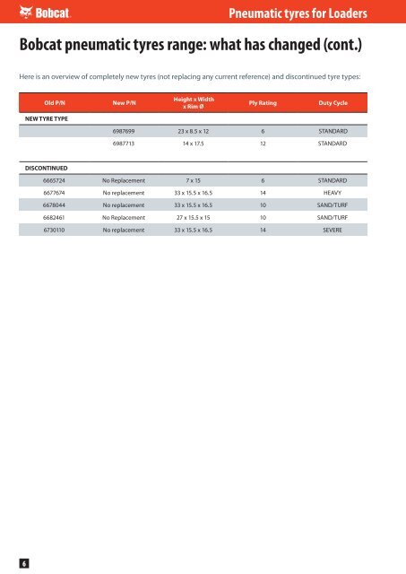 Pneumatic Tyres For Loaders - DM-Ker Kft