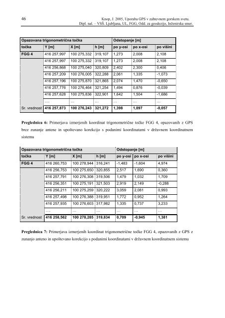 Jernej Knop Uporaba GPS tehnologije v zahtevnem gorskem svetu