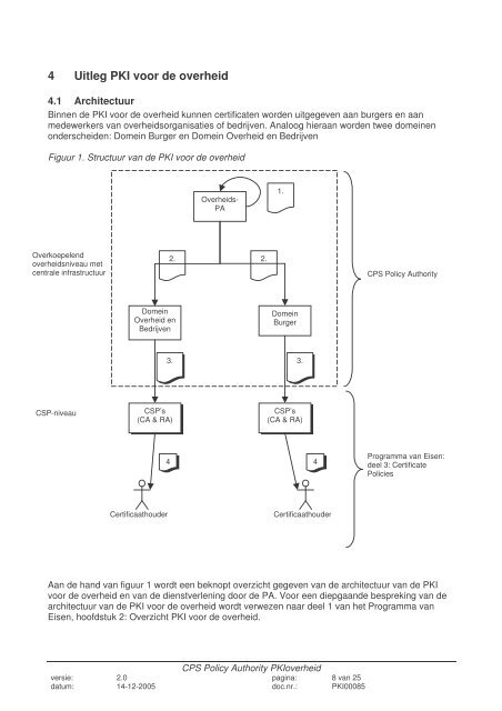 CPS PA PKIoverheid v2.0 - Logius