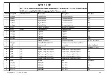 Spareparts_F 3TD_3_TDA_3_2566_P09_221209