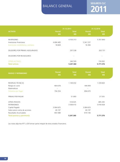 SEGUROS CLC - ClÃ­nica Las Condes