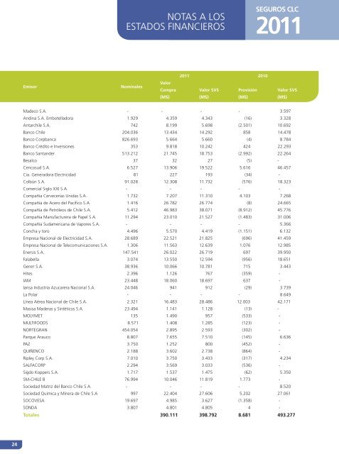 SEGUROS CLC - ClÃ­nica Las Condes