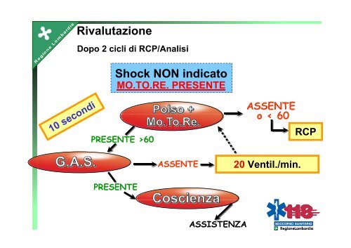 1/2 - Pediatrico - P-BLS