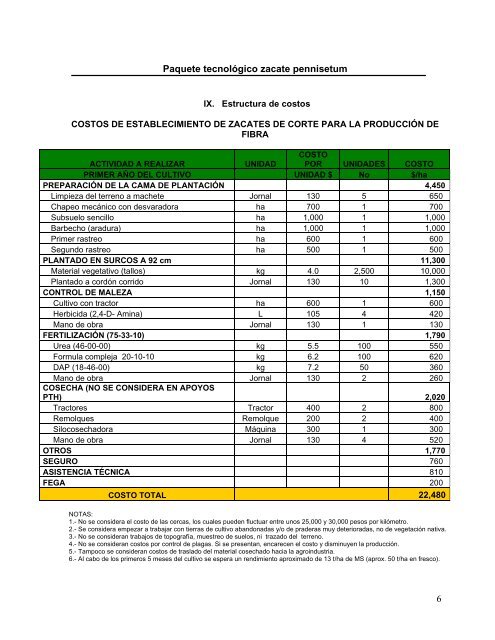 Zacate Establecimiento y ProducciÃ³n