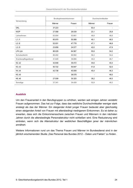 Bundes-Gleichbehandlungsbericht 2012 - Bundeskanzleramt ...