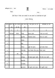 District Gazette Notification List of Gram Pradhan ... - Ranchi