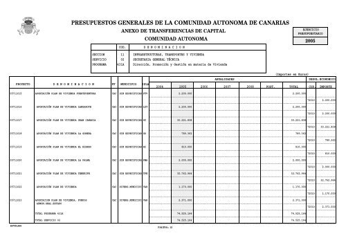 Anexo de Transferencias de Capital para 2005 - Gobierno de ...