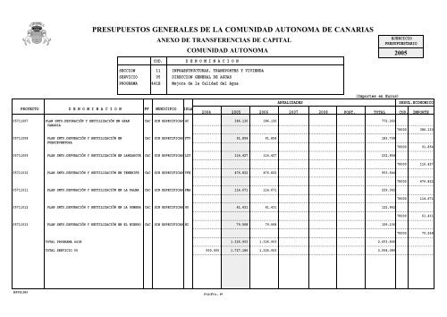 Anexo de Transferencias de Capital para 2005 - Gobierno de ...