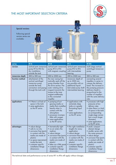 vertical centrifugal immersion pumps - SONDERMANN Pumpen + ...