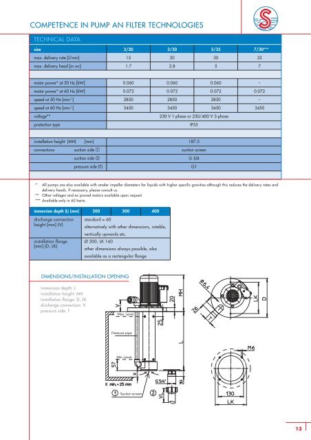 vertical centrifugal immersion pumps - SONDERMANN Pumpen + ...