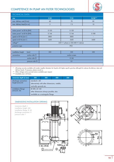 vertical centrifugal immersion pumps - SONDERMANN Pumpen + ...