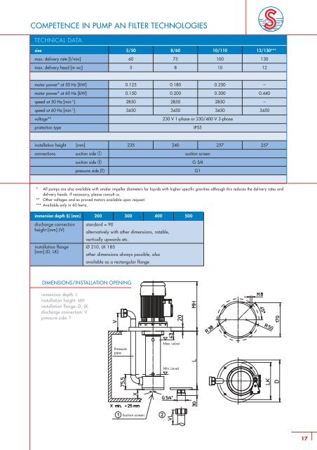 vertical centrifugal immersion pumps - SONDERMANN Pumpen + ...