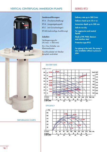 vertical centrifugal immersion pumps - SONDERMANN Pumpen + ...