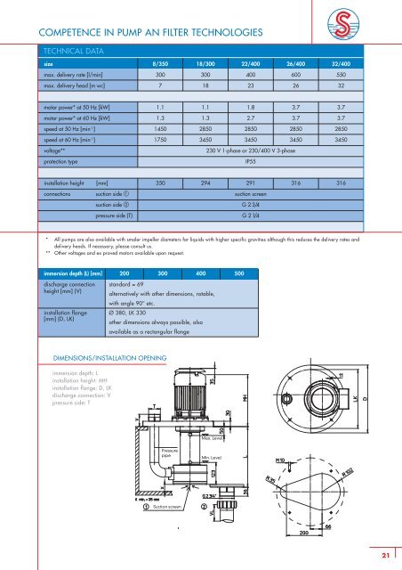 vertical centrifugal immersion pumps - SONDERMANN Pumpen + ...