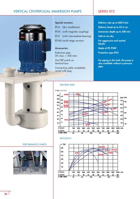 vertical centrifugal immersion pumps - SONDERMANN Pumpen + ...