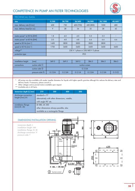 vertical centrifugal immersion pumps - SONDERMANN Pumpen + ...