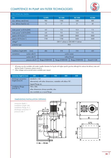 vertical centrifugal immersion pumps - SONDERMANN Pumpen + ...