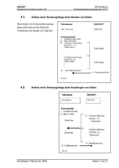 CT01 - DAKOSY Datenkommunikationssystem AG