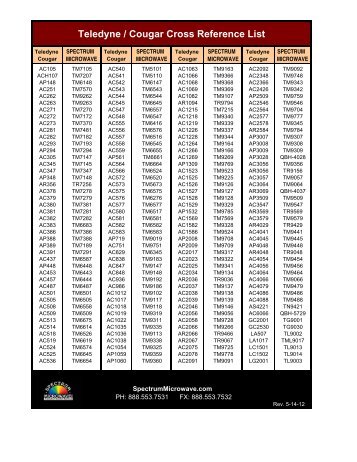 Download PDF - Spectrum Microwave by API Technologies