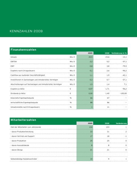 Geschäftsberichts 2009 - Vectron Systems AG