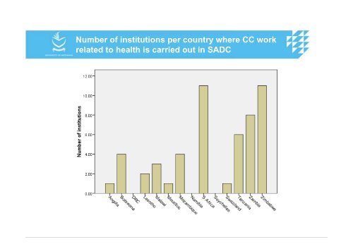 Research on Climate Change and Health in SADC region - DDRN