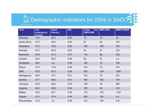 Research on Climate Change and Health in SADC region - DDRN