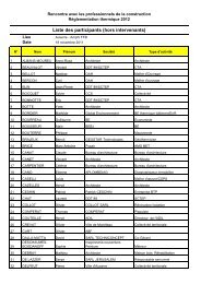 Liste des participants RT2012 Ã  Auxerre - 0,01 Mb